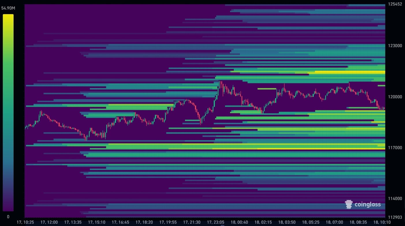 Bitcoin Liquidation Heatmap 18-07