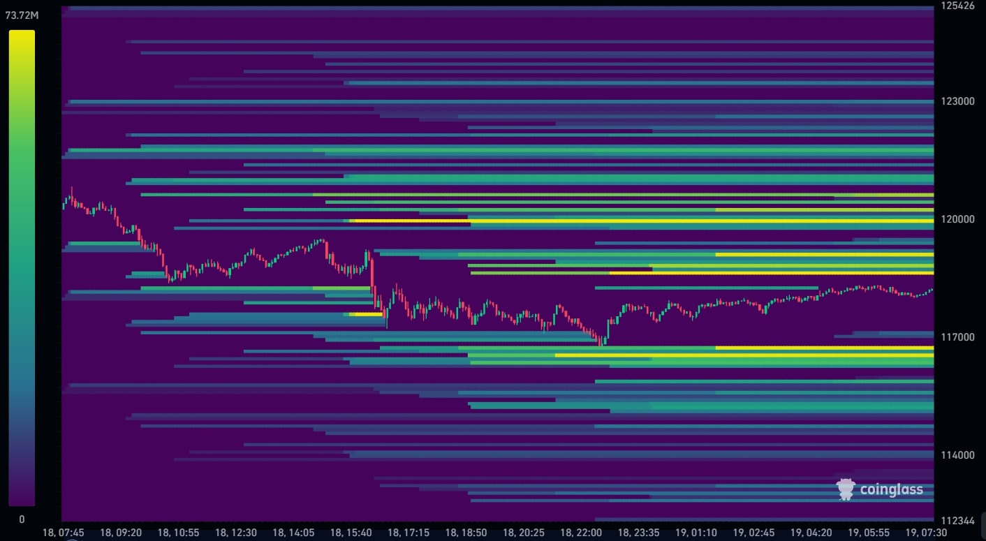 Bitcoin Liquidation Heatmap 19-07