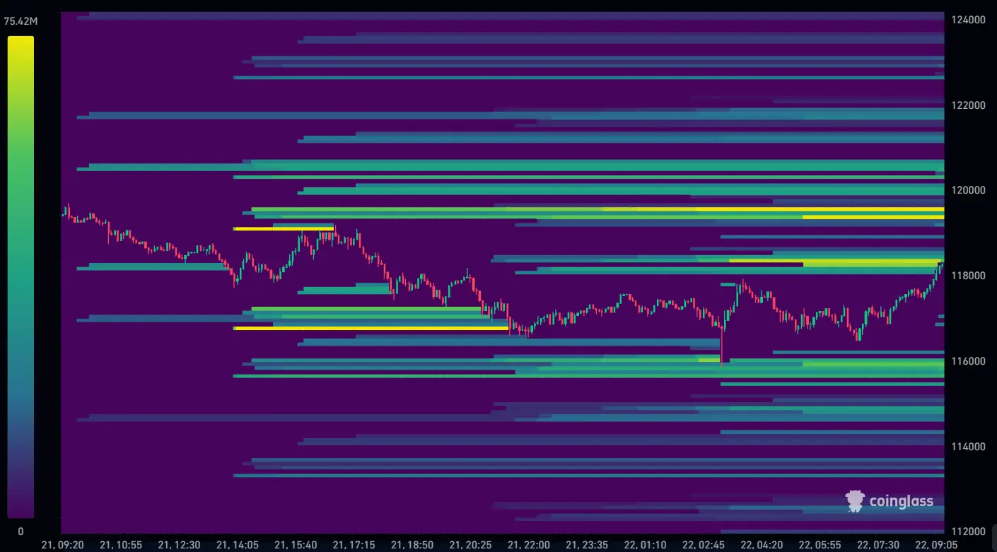 Bitcoin Liquidation Heatmap 22-07