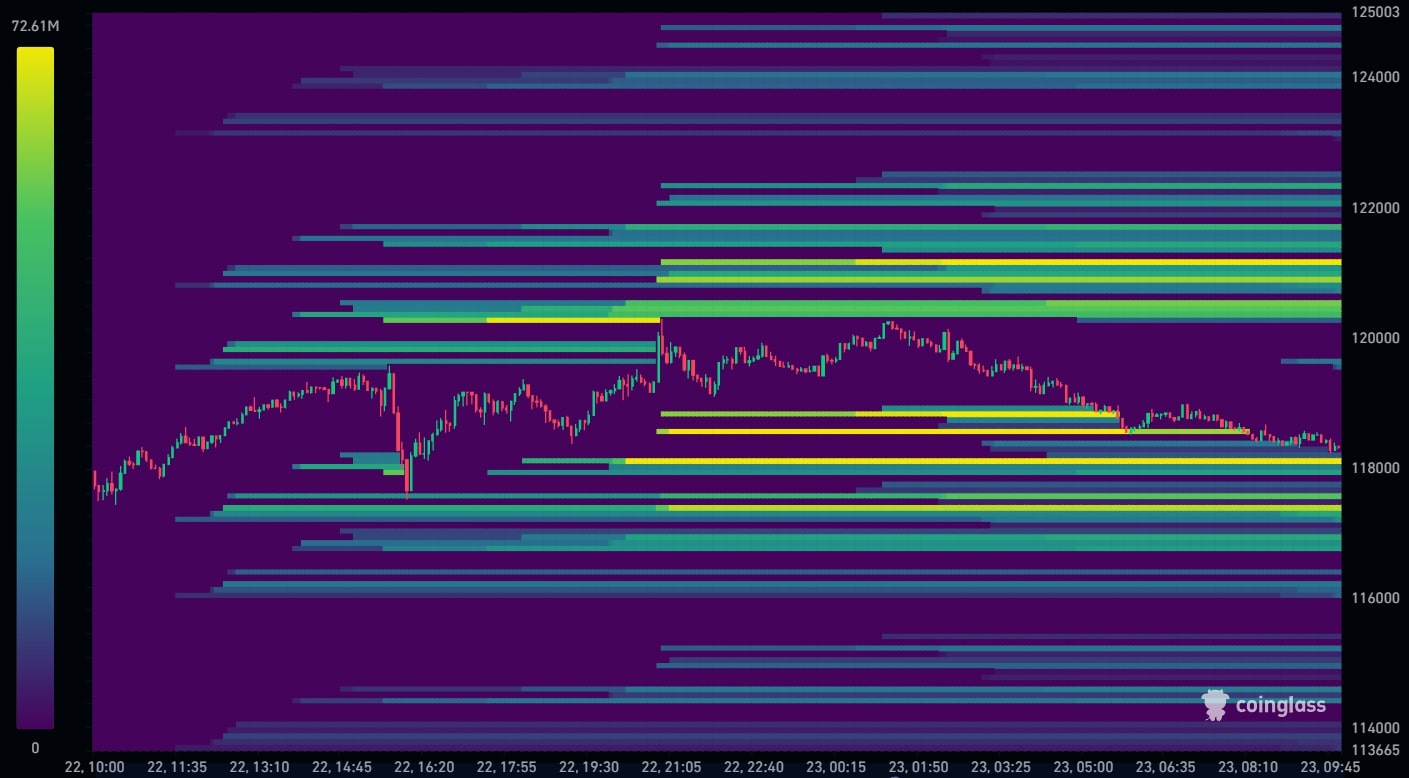 Bitcoin Liquidation Heatmap 23-07