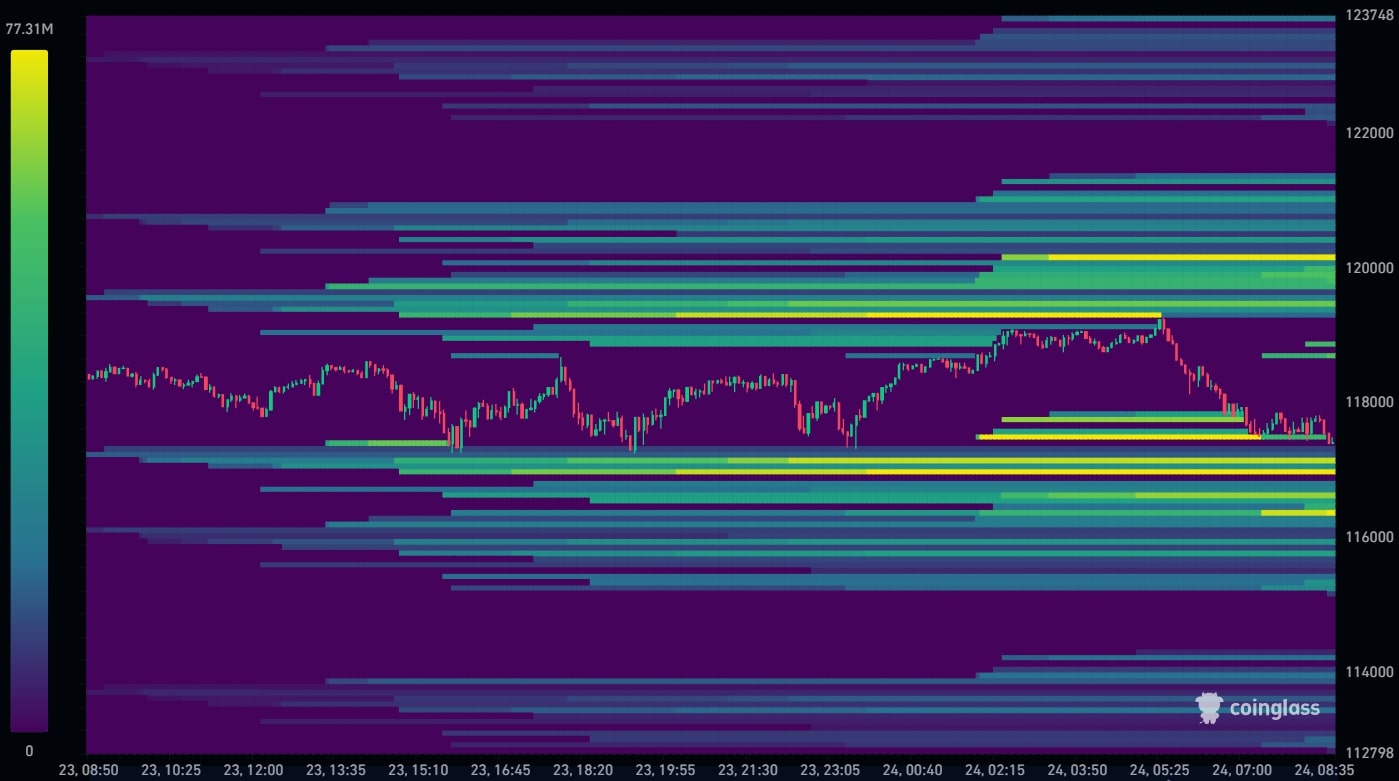 Bitcoin Liquidation Heatmap 24-07