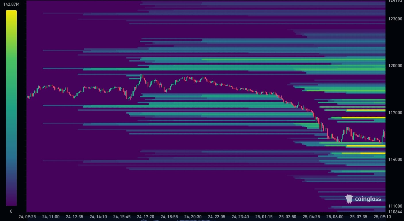 Bitcoin Liquidation Heatmap 25-07