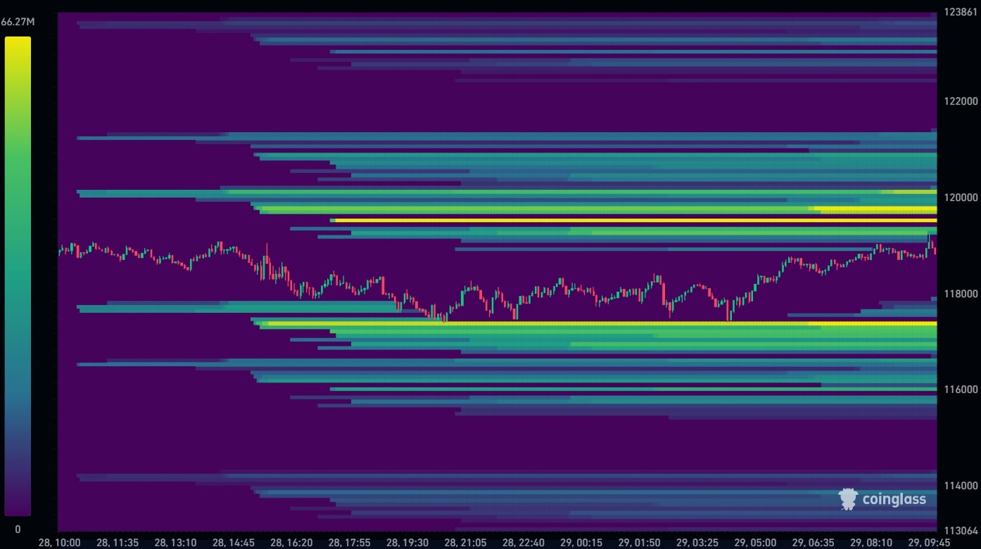 Bitcoin Liquidation Heatmap 29-07