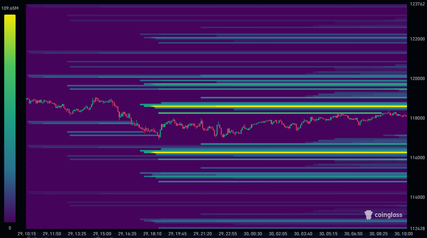 Bitcoin Liquidation Heatmap 30-07