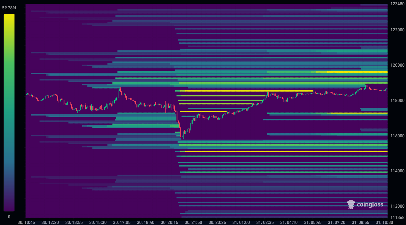 Bitcoin Liquidation Heatmap 31-07