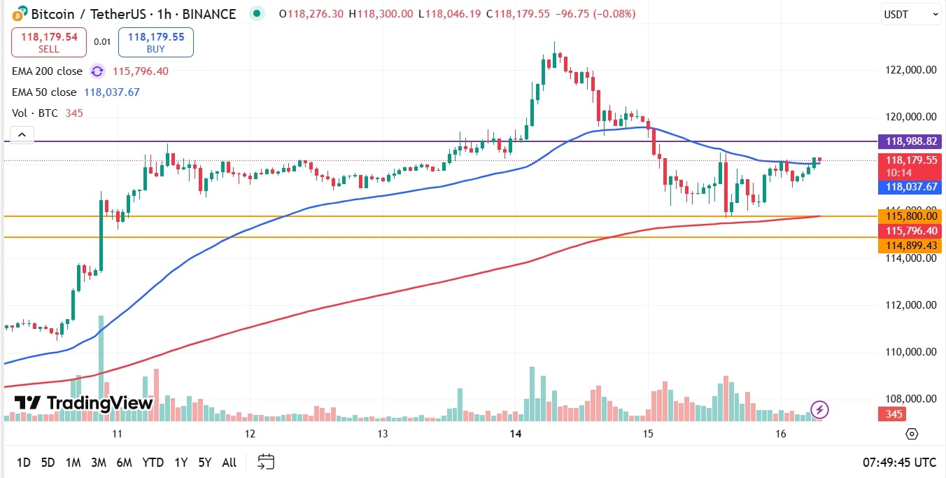 Bitcoin koers vandaag analyse 16-07