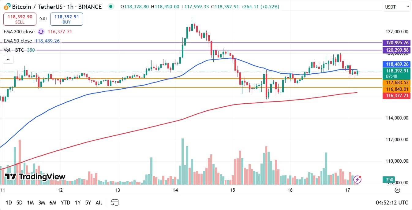 Bitcoin koers vandaag analyse 17-07