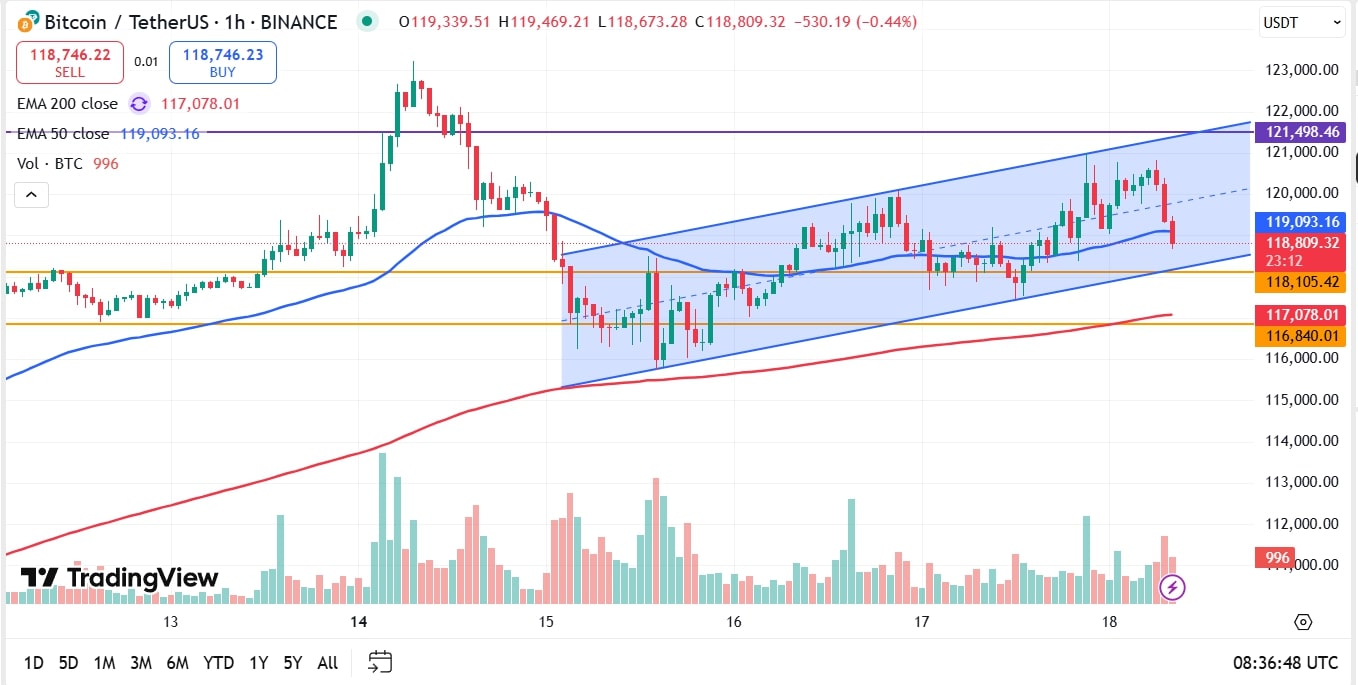 Bitcoin koers vandaag analyse 18-07