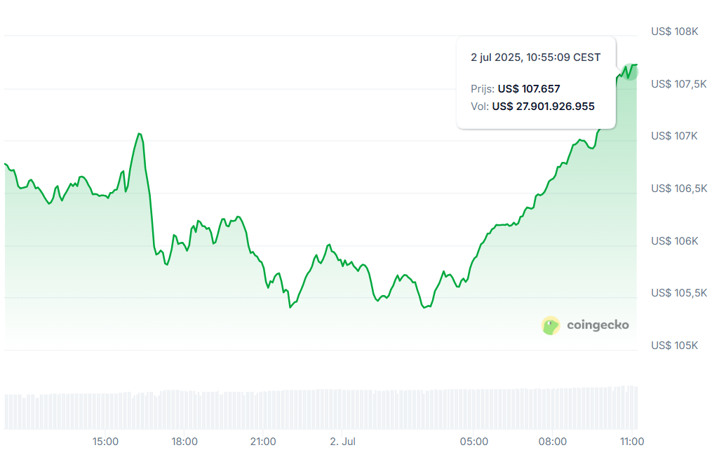 Bitcoin-onder-druk