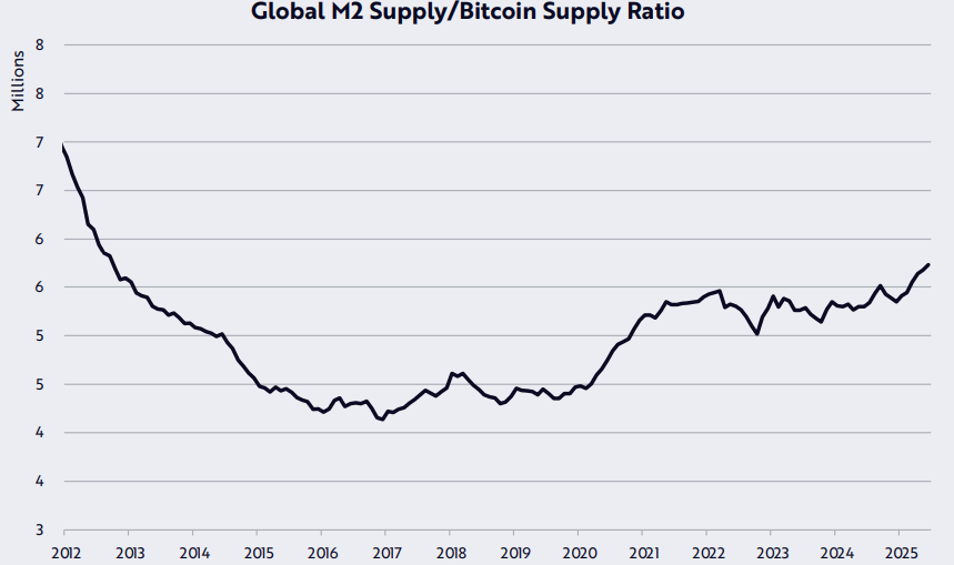 Bitcoin schaarste