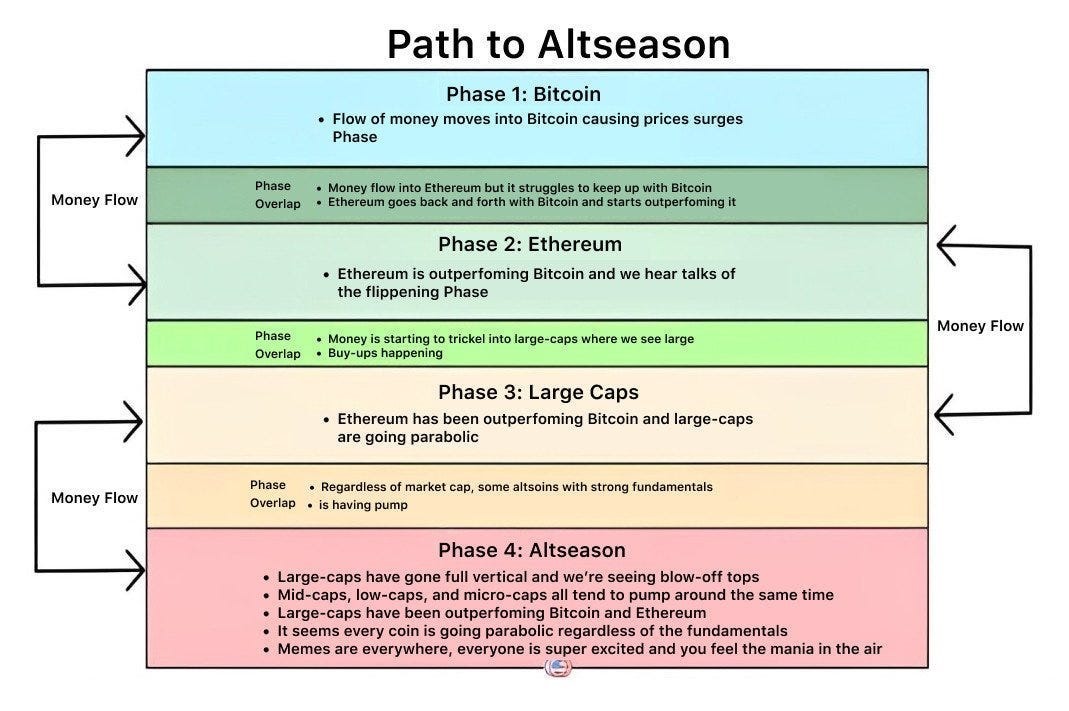 Crypto market money flow