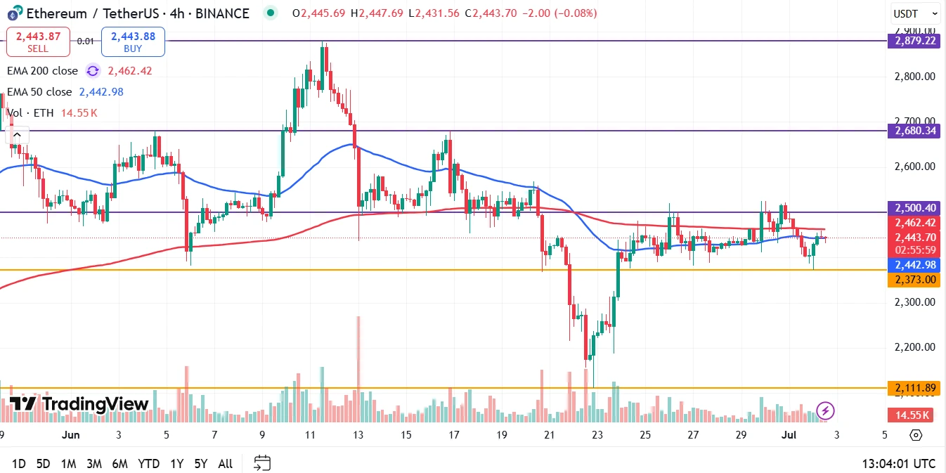 ETH analyse 02-07