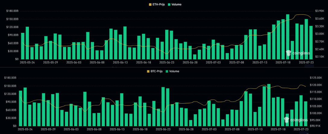 ETH vs BTC handelsvolume, Coinglass