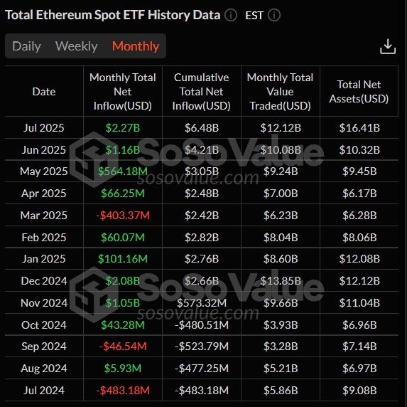 Ethereum ETF-flows