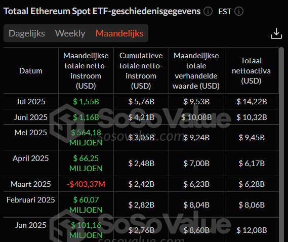 Ethereum koers ETH spot ETF's