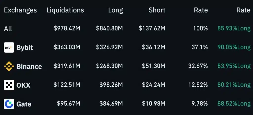 Crypto liquidaties afgelopen 24uur