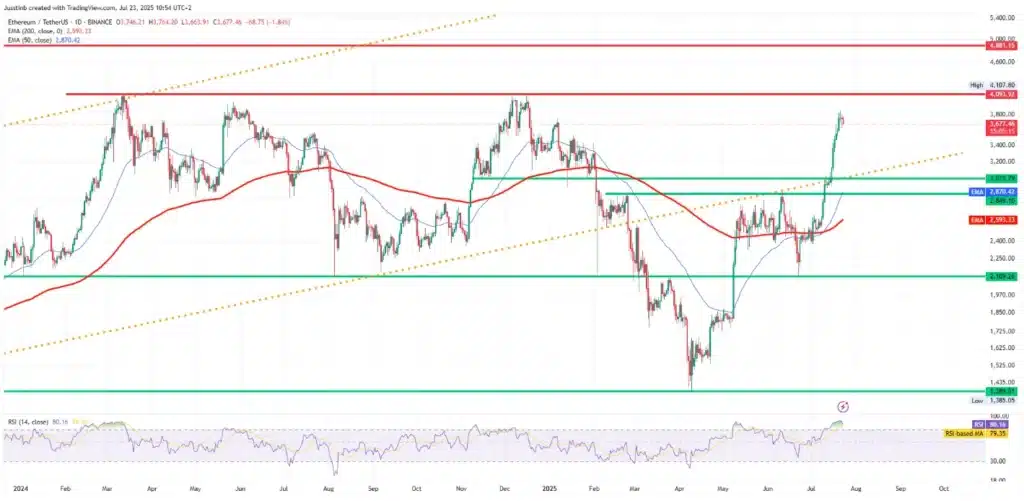 TradingView analysis Jusstinb