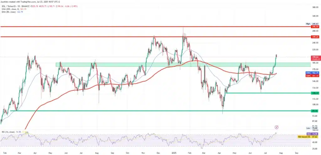 SOL TradingView chart van jusstinb