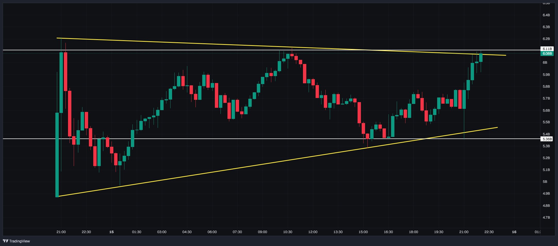 PUMP koers, Jeremy, TradingView
