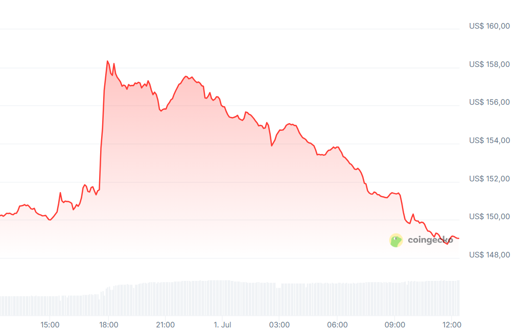 Solana-koers-1-7-2025-Solana-ETF-met-staking-beloningen