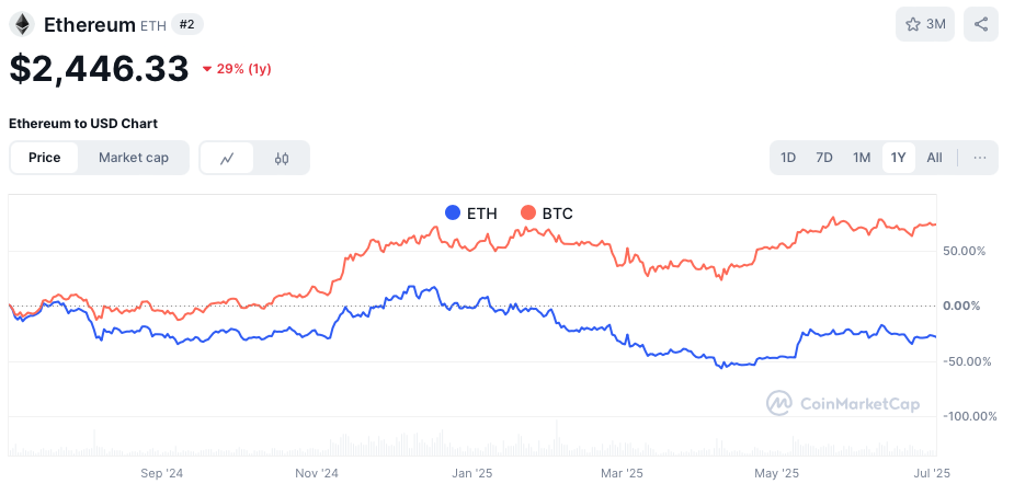 Ethereum vs <a href=