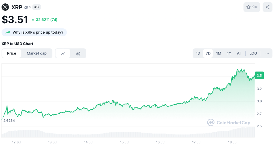 Ripple koers - bron: CoinMarketCap