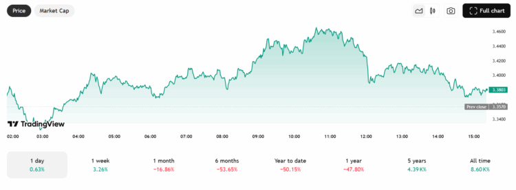 Render koers - Bron: TradingView