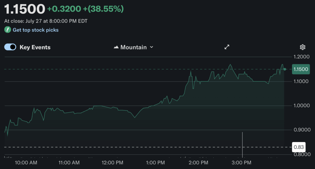 sol, solana, solana koers, altcoin, altcoins