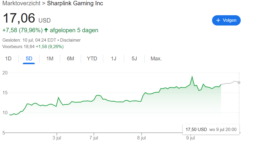 Aandelen SharpLink Gaming stijgen 28% na Ethereum aankoop
