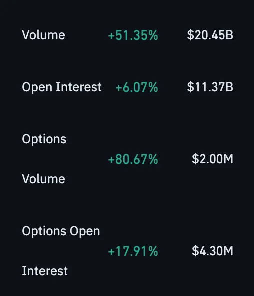 Solana open interest coinglass