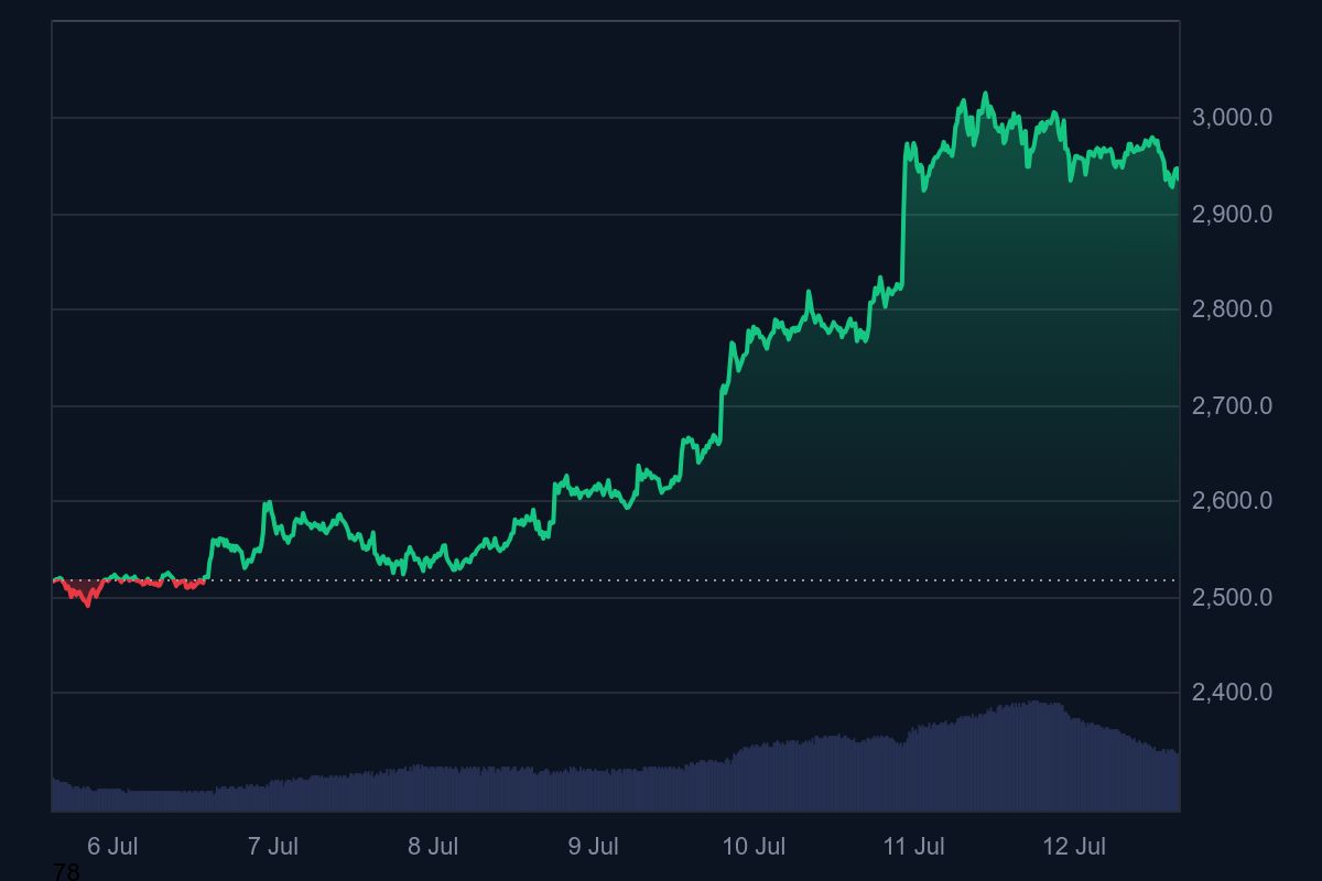 Source: CoinMarketCap
