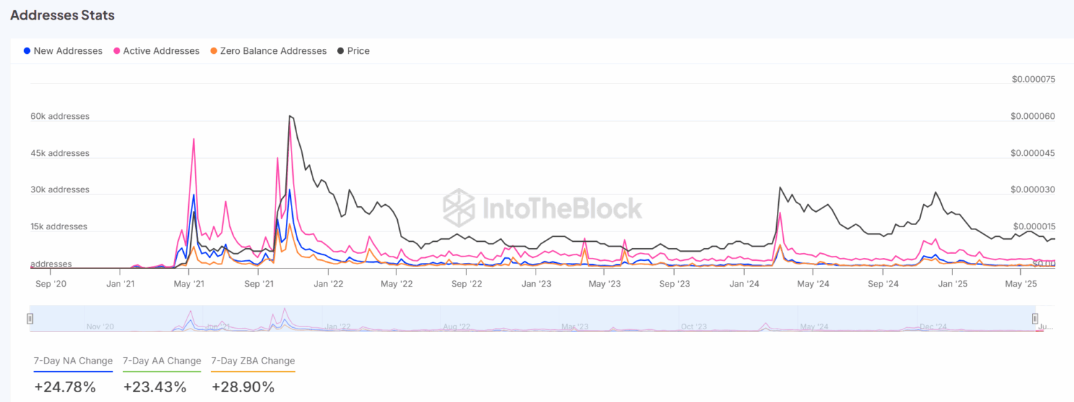 Source: IntoTheBlock