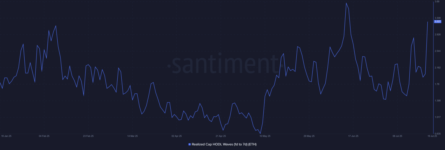 Source: Santiment