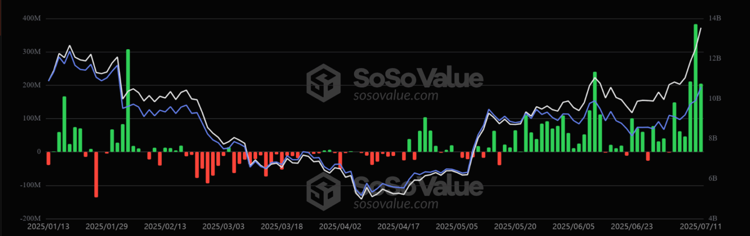 Source: SoSo Value