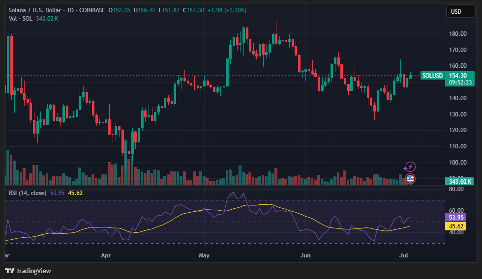 Source: TradingView