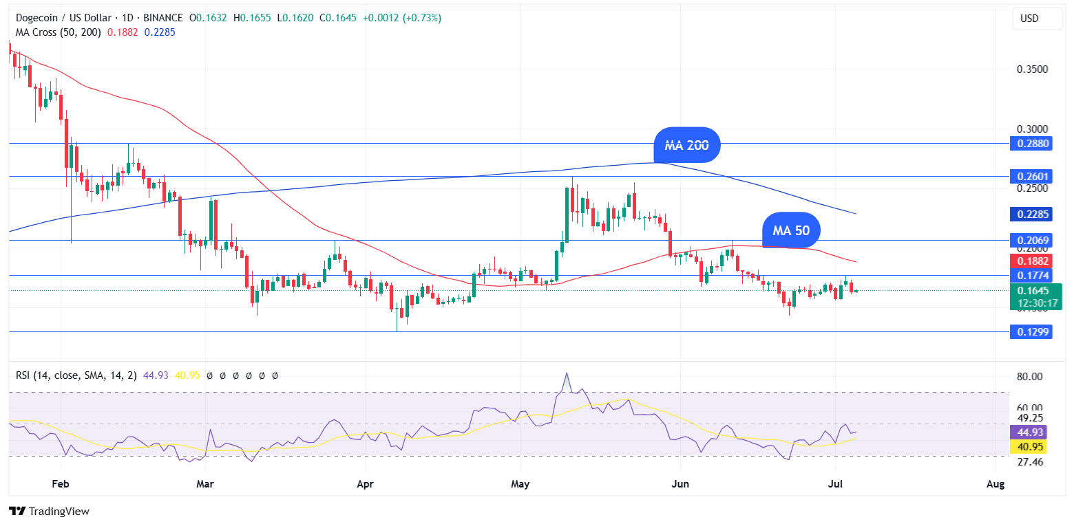 Source: TradingView