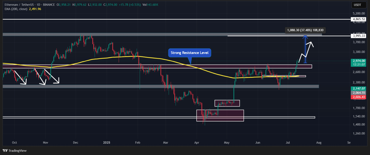 Source: TradingView