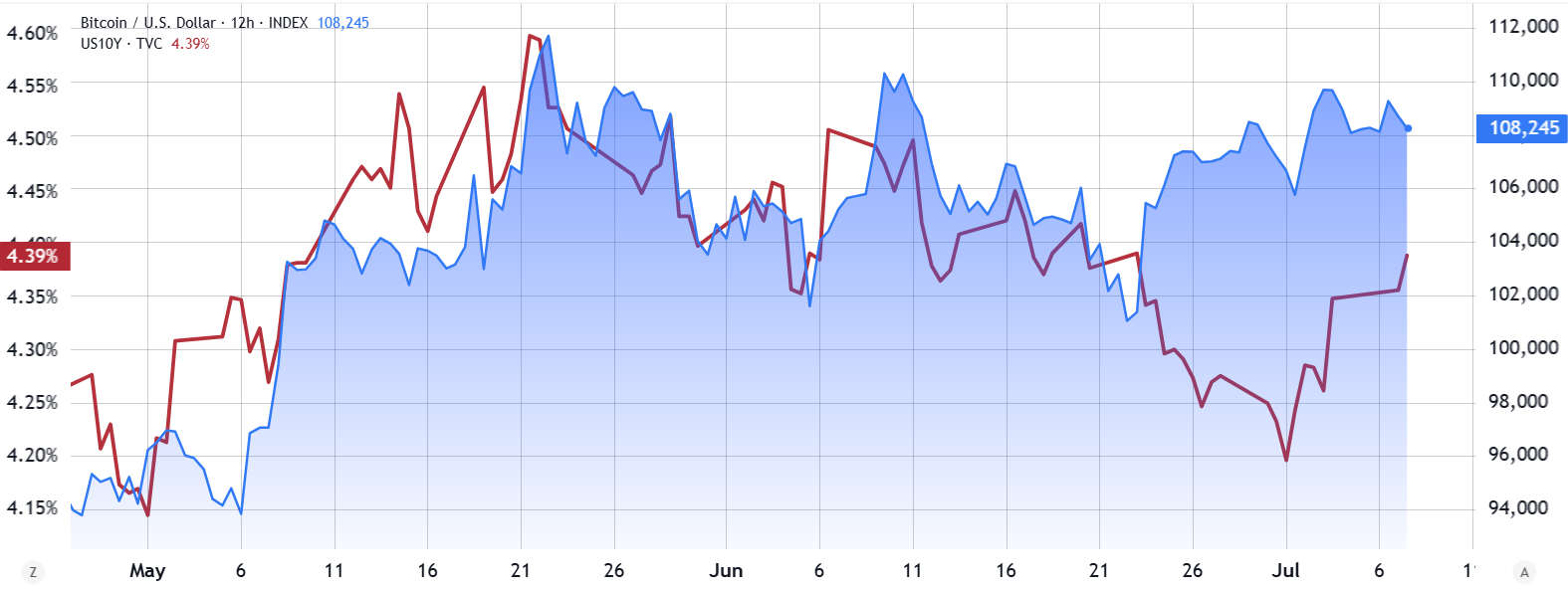 Source: TradingView