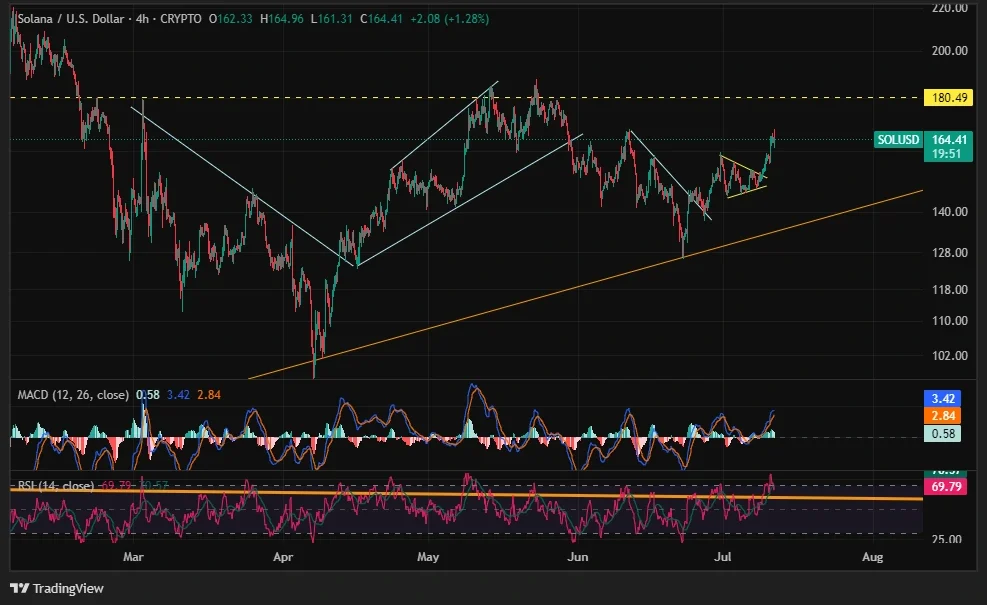 Source: TradingView