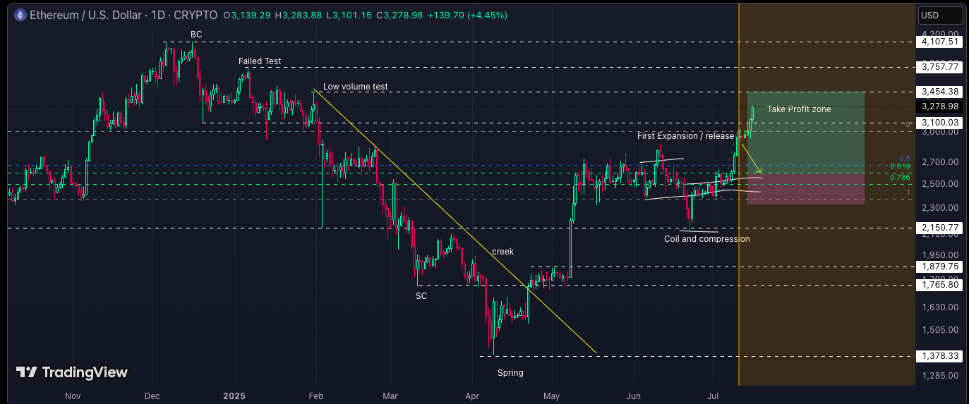 Source: TradingView