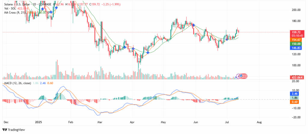 Source: TradingView