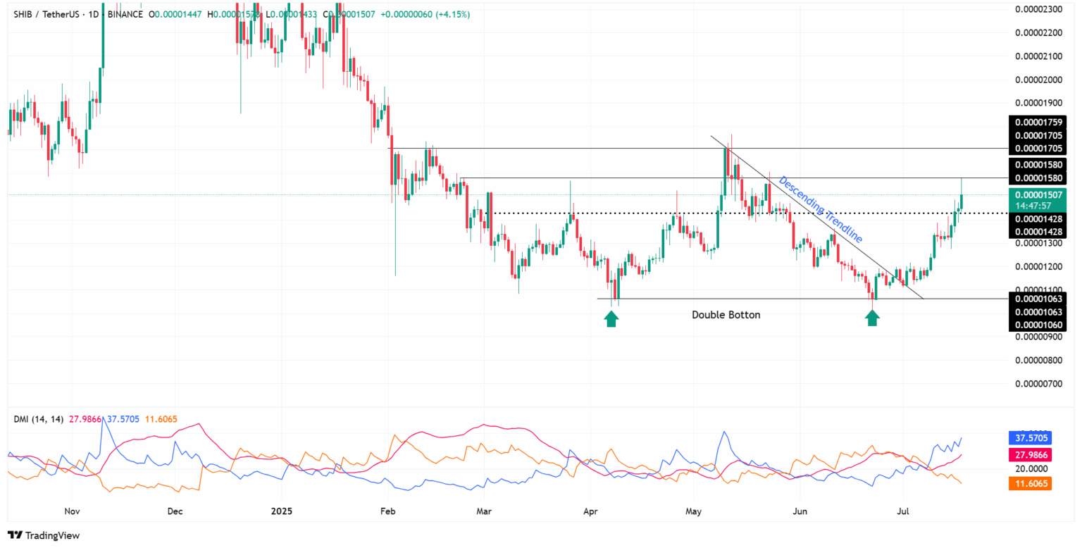 Source: TradingView