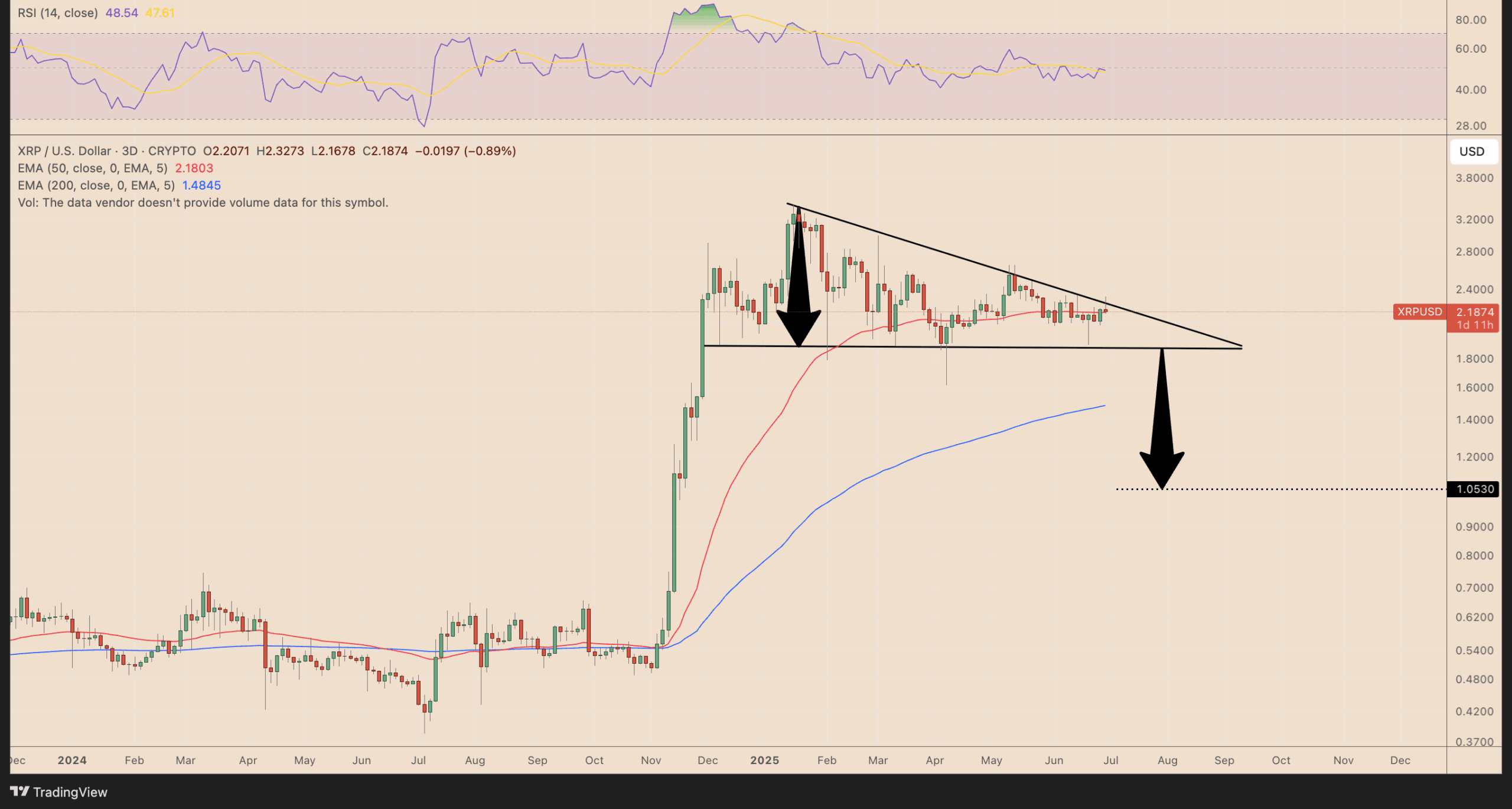 Source: TradingView