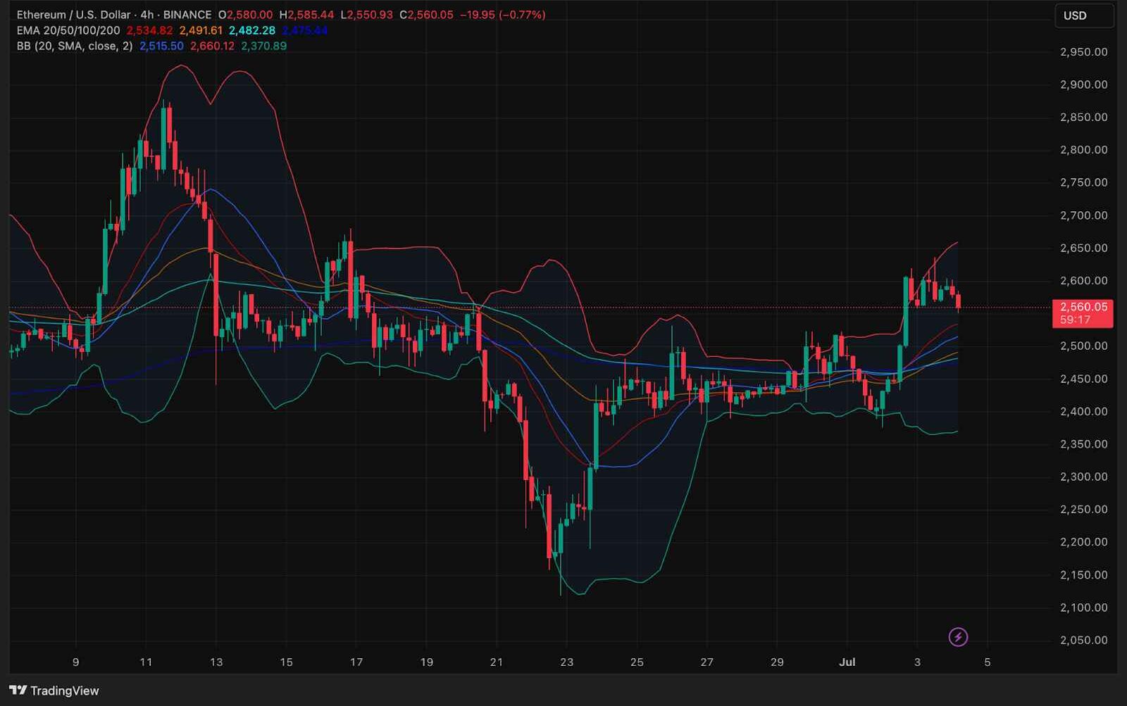 Source: TradingView