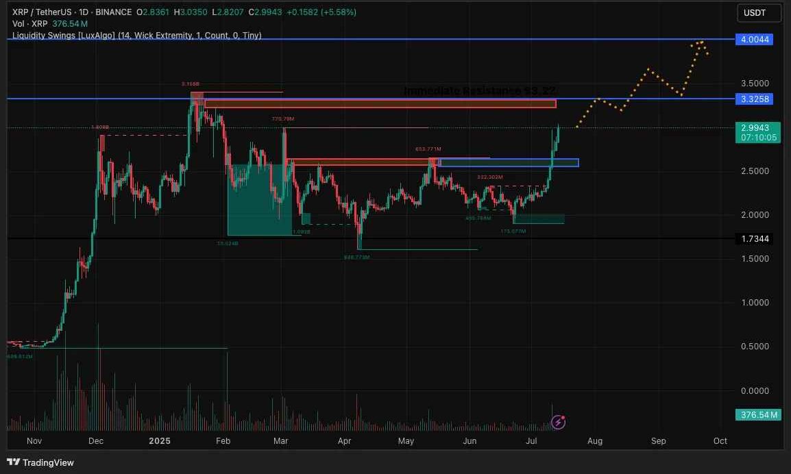 Source: TradingView