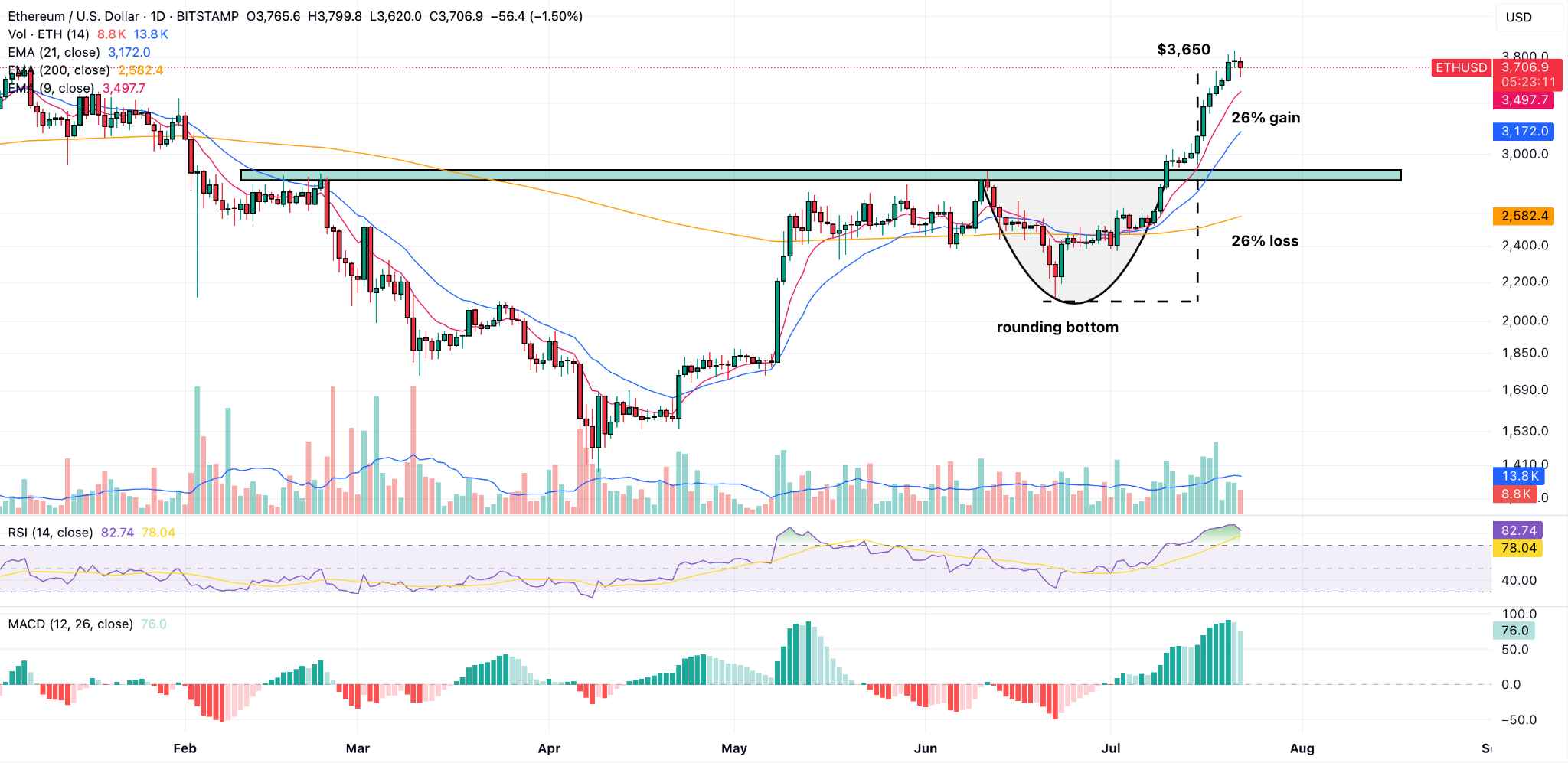 Source: TradingView