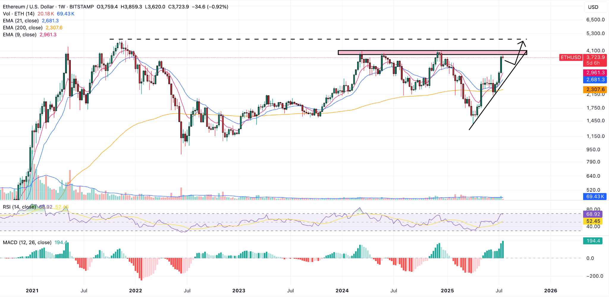 Source: TradingView