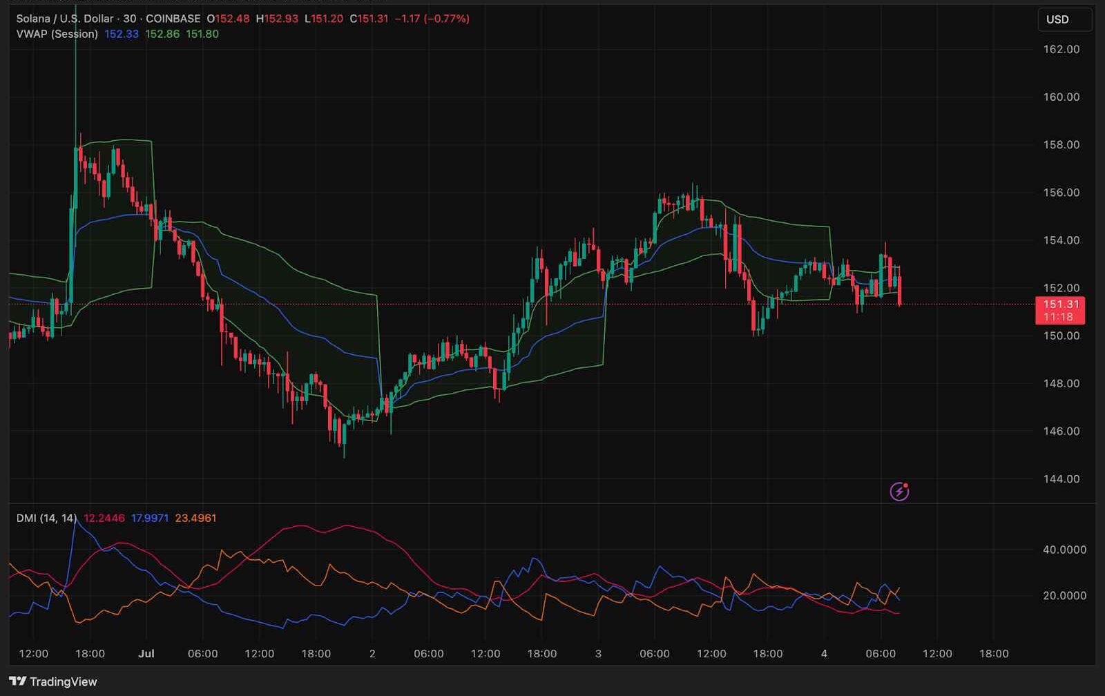 Source: TradingView