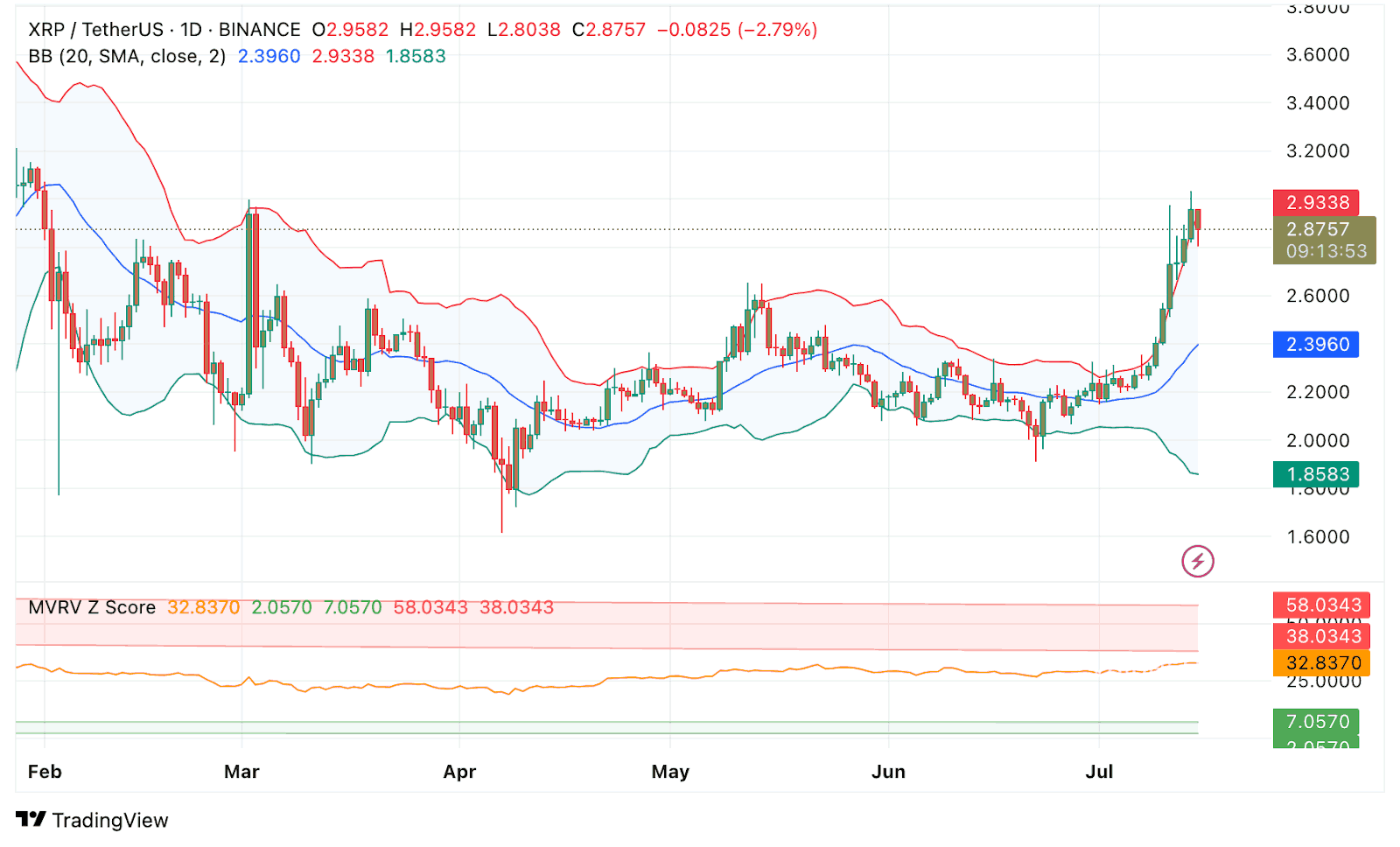 Source: TradingView