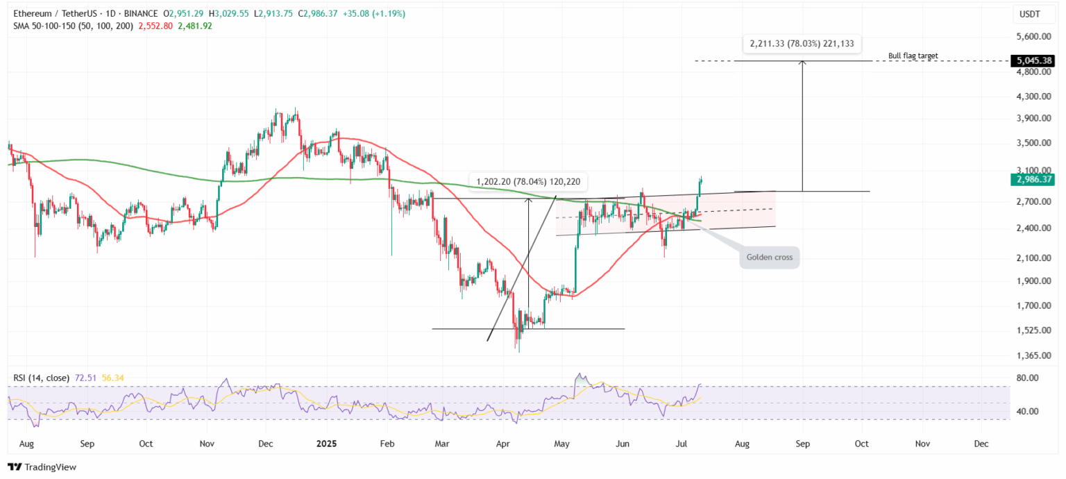Source: TradingView